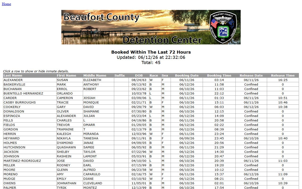 Beaufort County inmate records recent booking XML feed